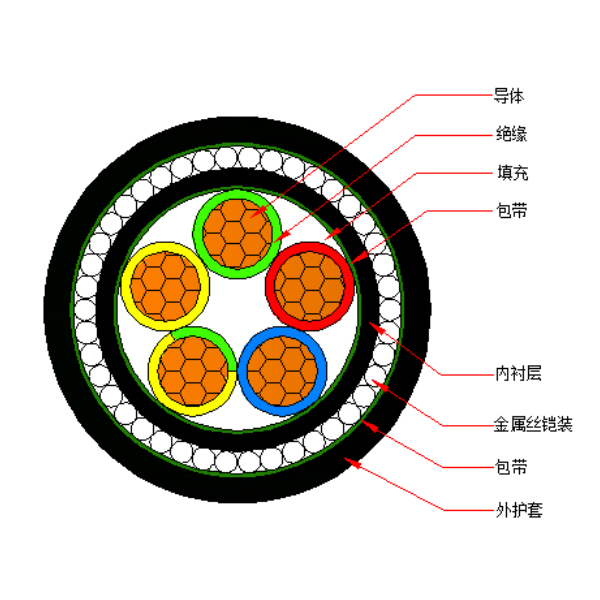 銅芯聚氯乙烯絕緣金屬絲鎧裝 聚氯乙烯護套電力電纜-VV72-0.6/1kV、VV32-0.6/1kV