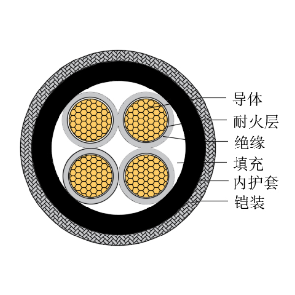 銅芯交聯(lián)聚乙烯絕緣低煙無鹵耐火船用控制電纜-CKJPJ80/NC-150/250V、CKJPF80/NC-150/250V