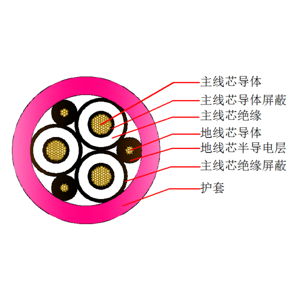 盾構機橡套軟電纜-UGEFP-6 10kV(3+3)