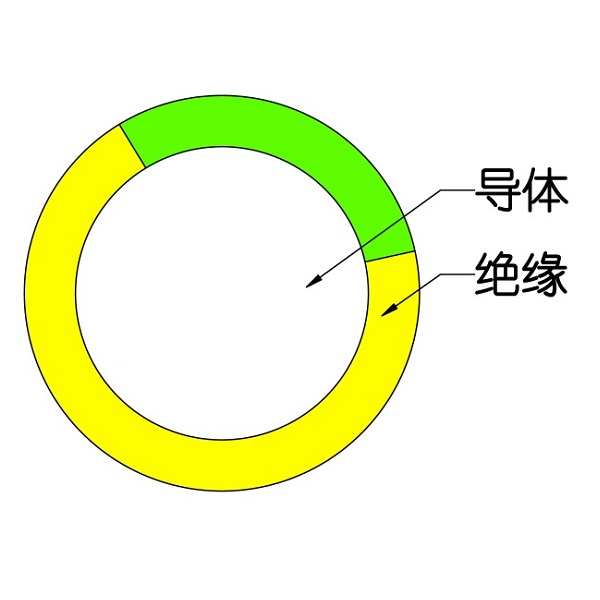 額定電壓450/750V及以下交聯聚烯烴絕緣電線和電纜-WDZ（A、B、C）-BYJ-105