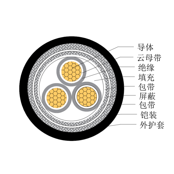 銅芯交聯(lián)聚乙烯絕緣低煙無鹵耐火船用控制電纜-CKJP85/NC-150/250V、CKJP86/NC-150/250V