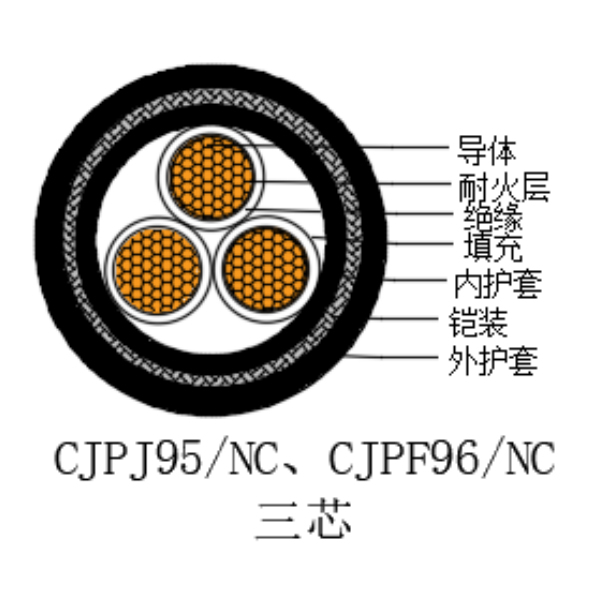 銅芯交聯聚乙烯絕緣低煙無鹵耐火船用電力電纜-CJPJ95/NC-0.6/1kV、CJPF96/NC-0.6/1kV