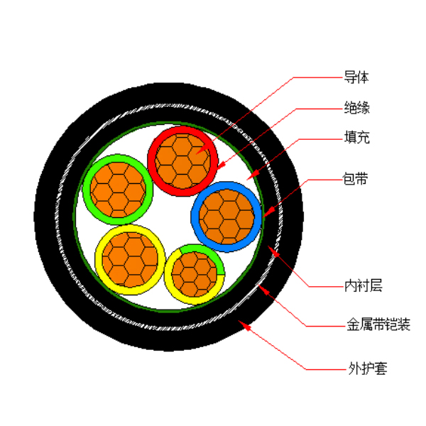 銅芯聚氯乙烯絕緣金屬帶鎧裝 聚氯乙烯護套電力電纜-VV62-0.6/1kV、VV22-0.6/1kV