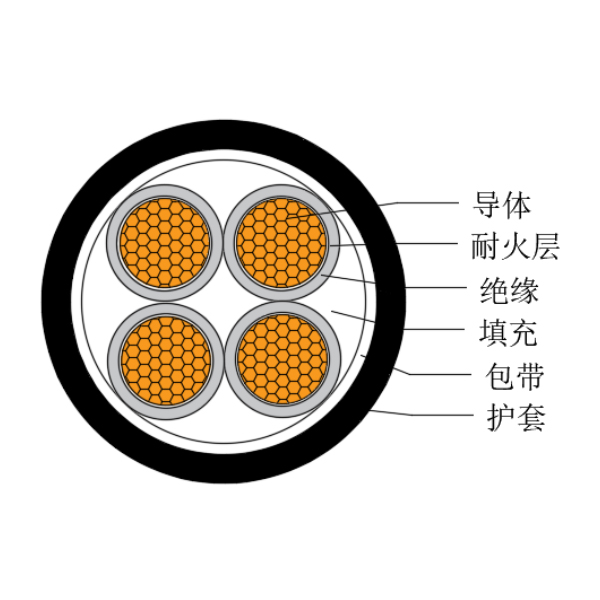 銅芯交聯聚乙烯絕緣低煙無鹵耐火船用電力電纜-CJPJ/NC-0.6/1kV、CJPF/NC-0.6/1kV