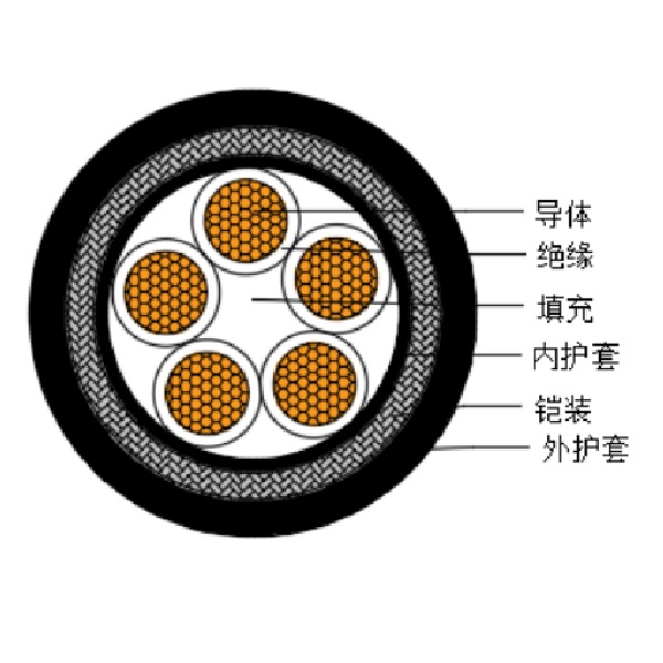 銅芯交聯(lián)聚乙烯絕緣低煙無鹵船用控制電纜-CKJPJ95/SC-150/250V、CKJPF96/SC-150/250V