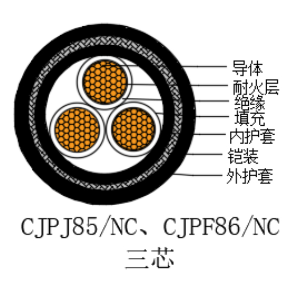 銅芯交聯聚乙烯絕緣低煙無鹵耐火船用電力電纜-CJPJ85/NC-0.6/1kV、CJPF86/NC-0.6/1kV