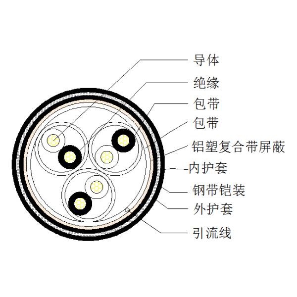 銅芯聚乙烯絕緣鋁塑復(fù)合帶繞包總屏蔽 鋼帶鎧裝聚氯乙烯護套計算機電纜-DJYVP3-22-300/500V