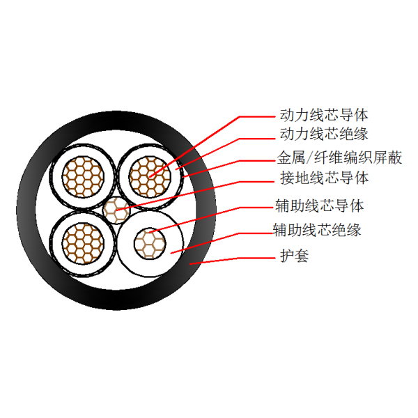 采煤機(jī)金屬屏蔽橡套軟電纜-MCPTJ-1.9/3.3kV