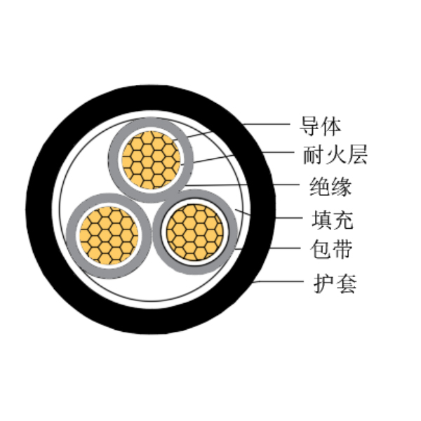 銅芯交聯(lián)聚乙烯絕緣低煙無鹵耐火船用控制電纜-CKJPJ/NC-150/250V、CKJPF/NC-150/250V