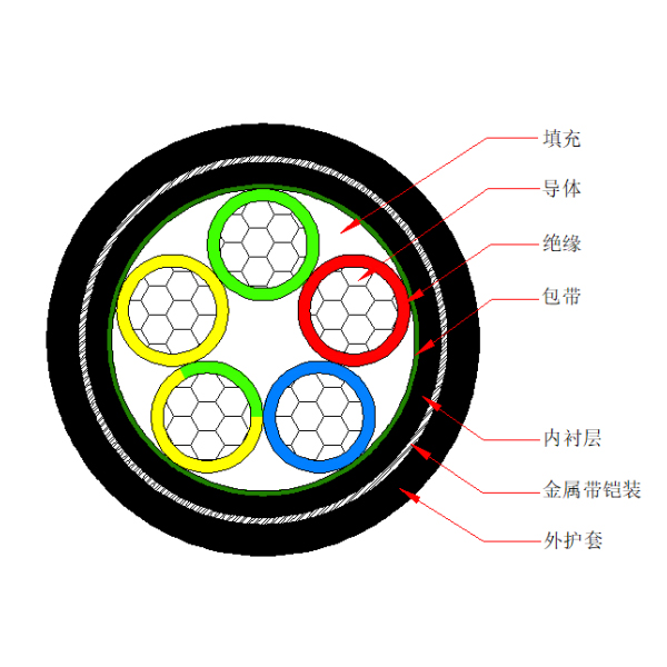 鋁芯聚氯乙烯絕緣金屬帶鎧裝 聚氯乙烯護套電力電纜-VLV62-0.6/1kV、VLV22-0.6/1kV