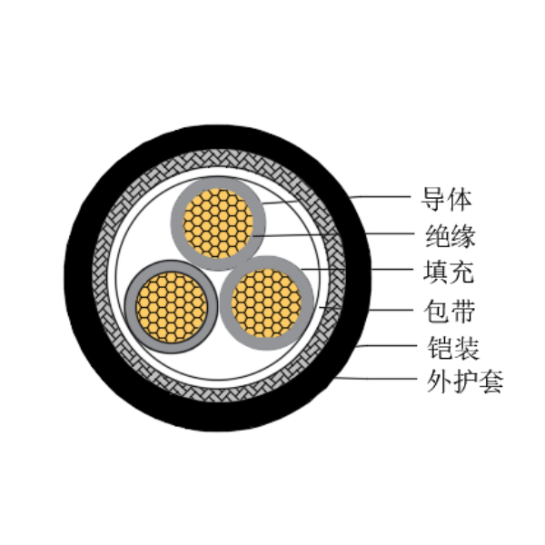 銅芯交聯(lián)聚乙烯絕緣低煙無鹵船用控制電纜-CKJ95/SC-150/250V、CKJ96/SC-150/250V