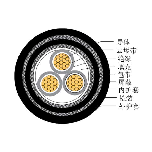 銅芯交聯聚乙烯絕緣低煙無鹵耐火船用控制電纜-CKJPJP85/NC-150/250V、CKJPFP86/NC-150/250V