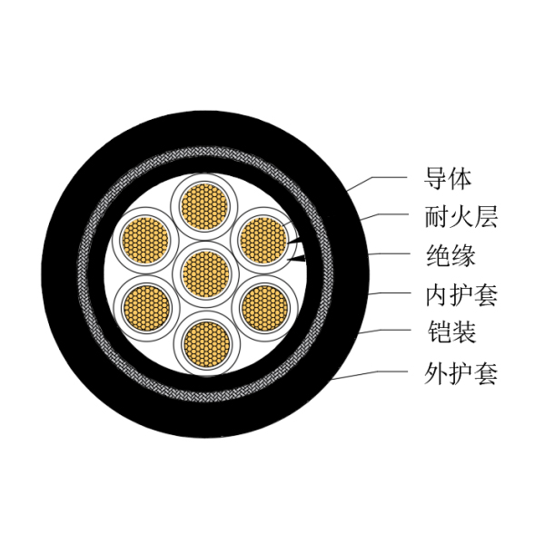 銅芯交聯(lián)聚乙烯絕緣低煙無鹵耐火船用控制電纜-CKJPJ85/NC-150/250V、CKJPF86/NC-150/250V