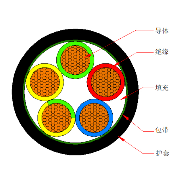 銅芯聚氯乙烯絕緣聚氯乙烯護套電力軟電纜-VVR-0.6/1kV（標準型號為VRV-0.6/1kV）