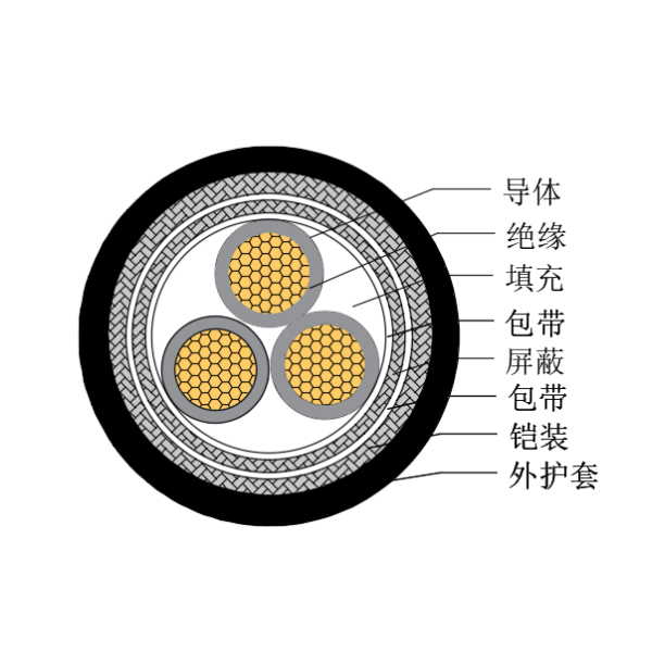 銅芯交聯(lián)聚乙烯絕緣低煙無鹵船用控制電纜-CKJP95/SC-150/250V、CKJP96/SC-150/250V