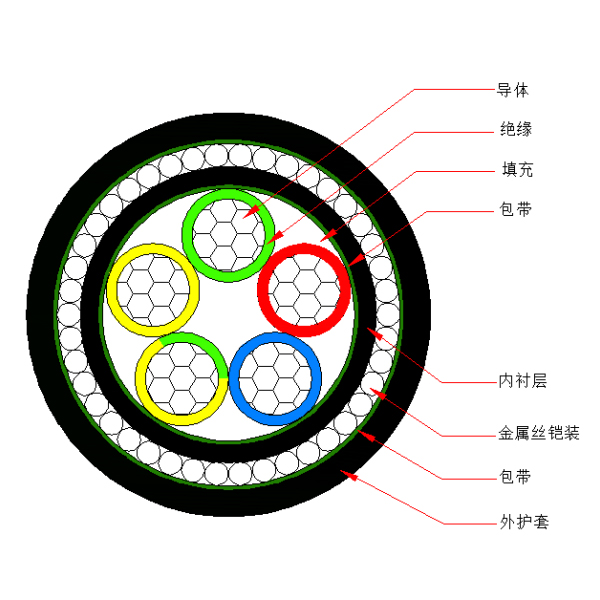 鋁芯聚氯乙烯絕緣金屬絲鎧裝 聚氯乙烯護套電力電纜-VLV72-0.6/1kV、VLV32-0.6/1kV