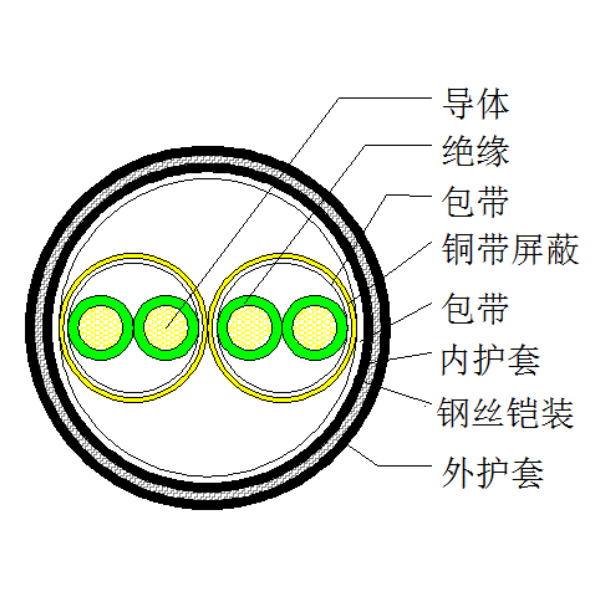 銅芯聚乙烯絕緣銅帶繞包分屏蔽 鋼絲鎧裝聚氯乙烯護套計算機電纜-DJYP2V32-300/500V