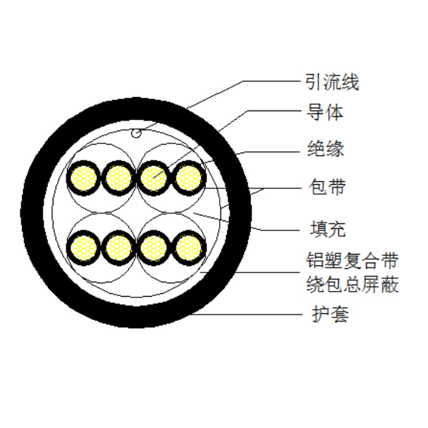 銅芯聚乙烯絕緣鋁塑復(fù)合帶繞包總屏蔽 聚氯乙烯護套計算機電纜-DJYVP3-300/500V