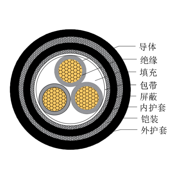 銅芯交聯聚乙烯絕緣低煙無鹵船用控制電纜-CKJPJP95/SC-150/250V、CKJPFP96/SC-150/250V