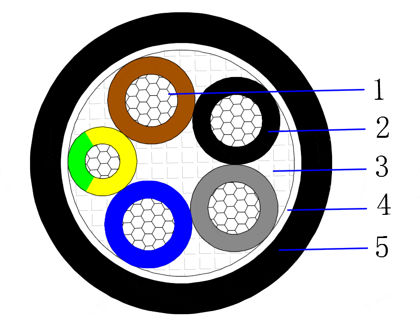 AL/PVC/PVC 0.6/1kV Multicore unarmored cable