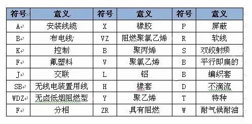 電纜數字顏色|電線電纜數字代表什么顏色？